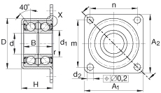 角接觸球軸承單元 ZKLR1244-2RS, 雙向，螺釘安裝，兩側(cè)唇密封